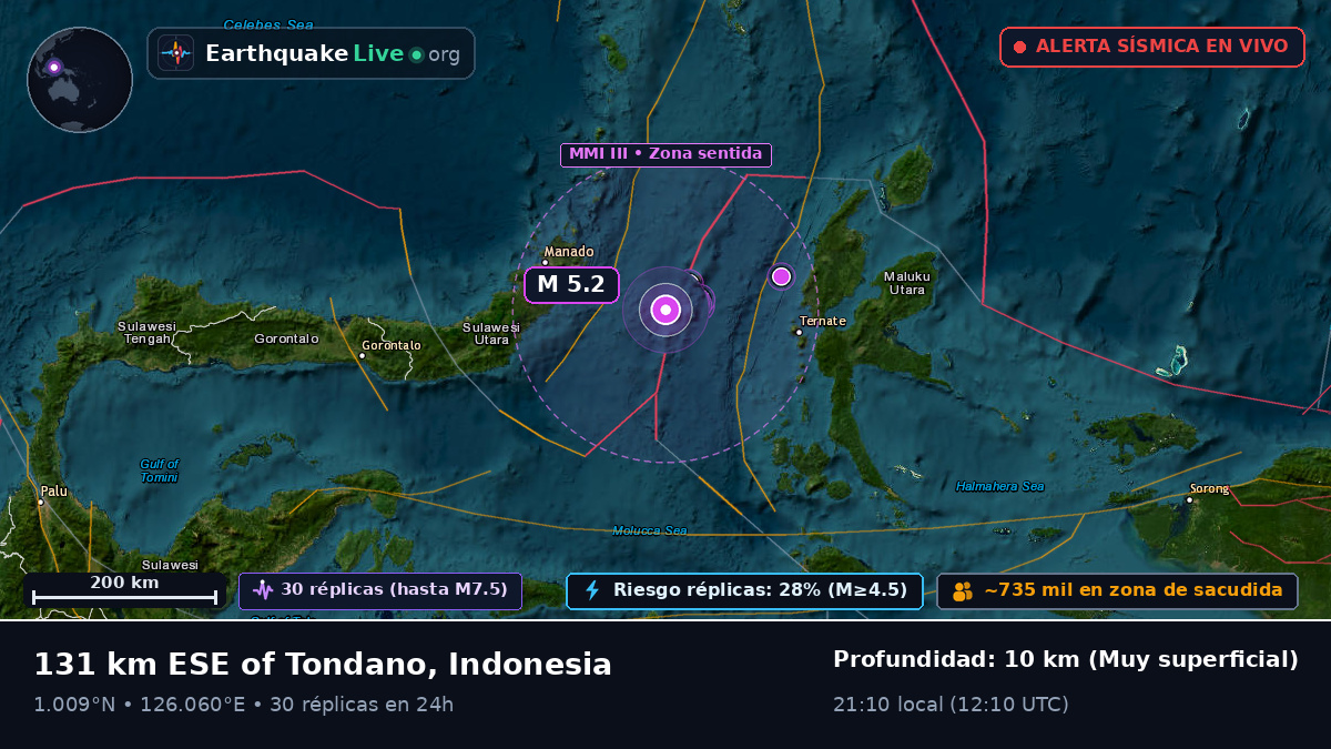Mar de Molucas (Indonesia)