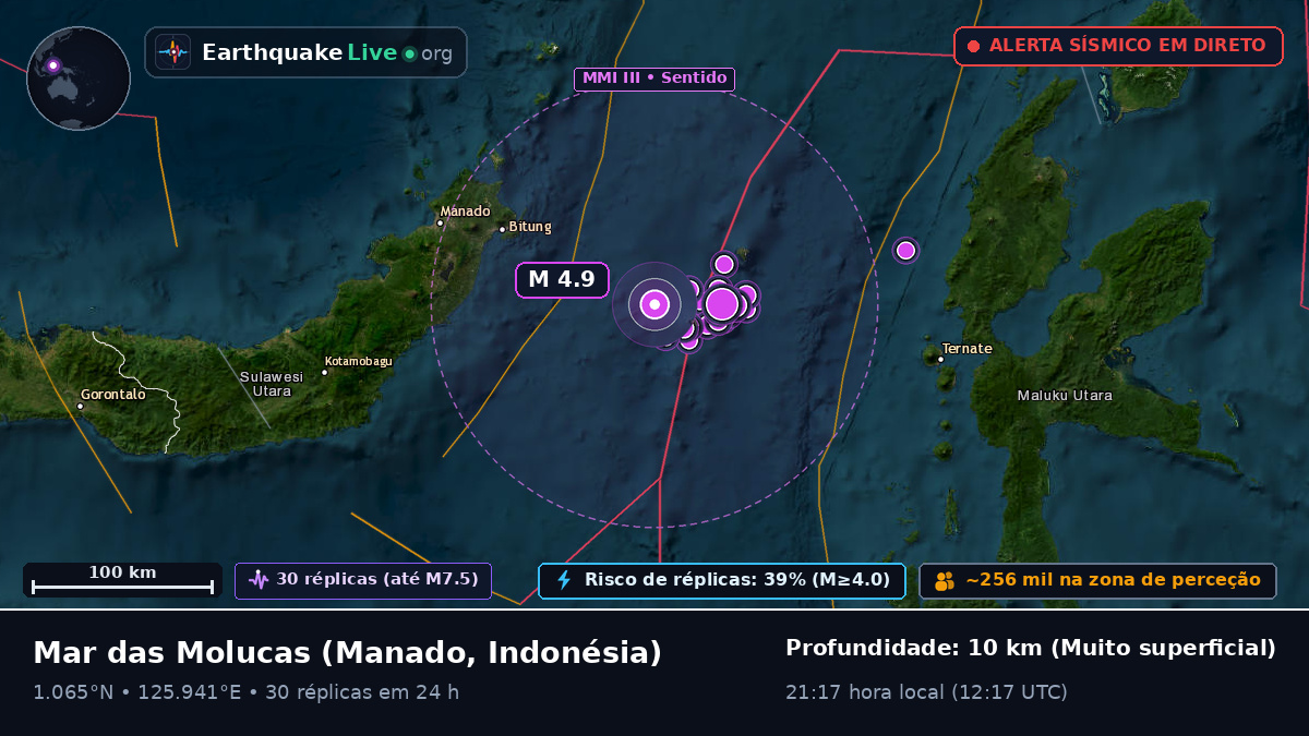 Mar das Molucas (Indonésia)