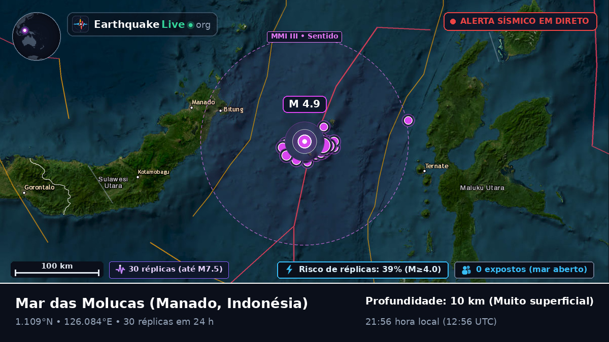 Mar das Molucas (Indonésia)