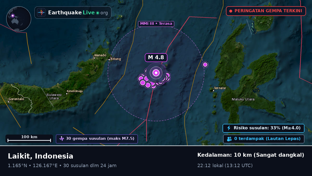 Laut Maluku (Indonesia)