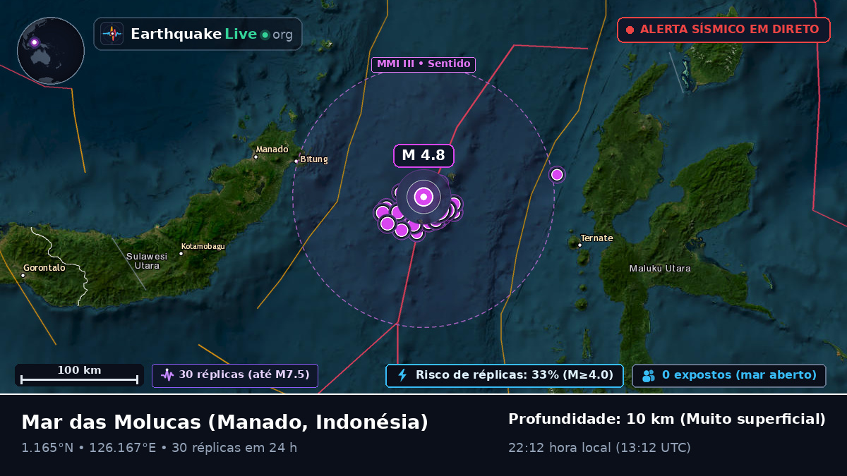 Mar das Molucas (Indonésia)