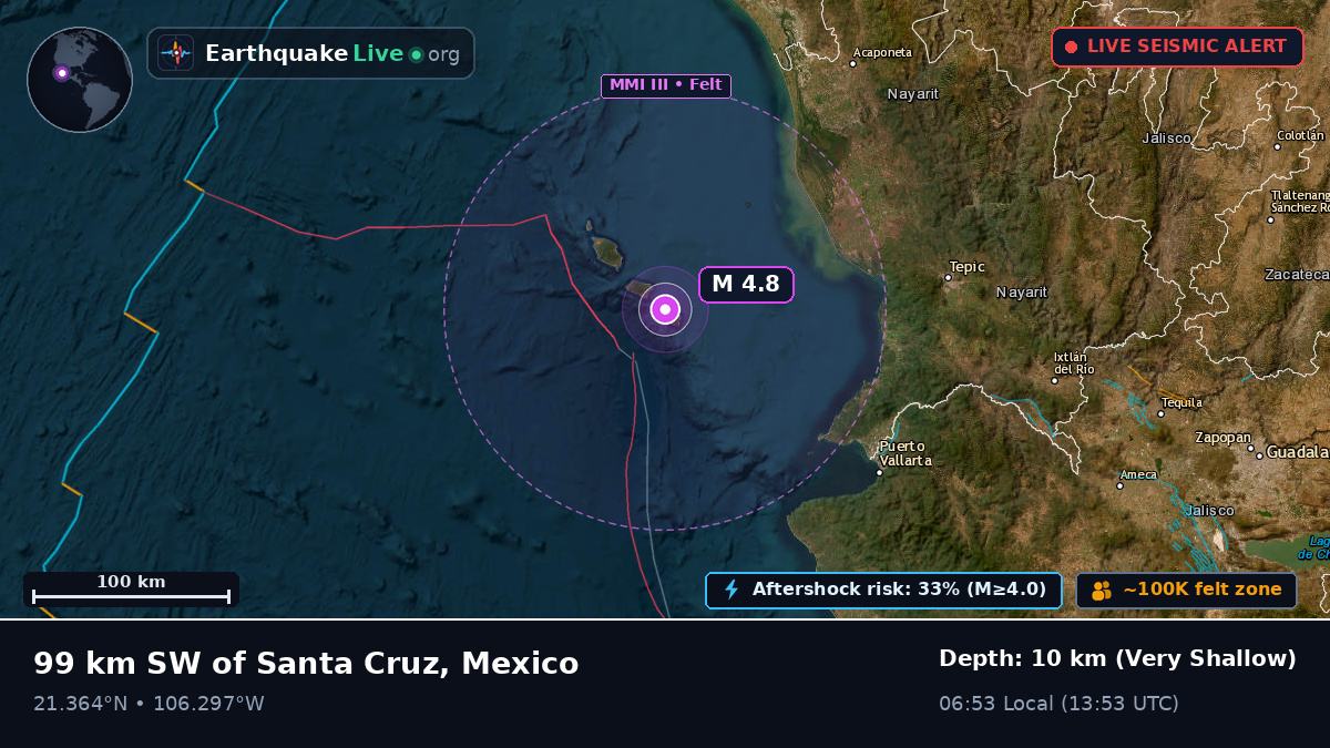 Off the coast of Puerto Vallarta, Mexico