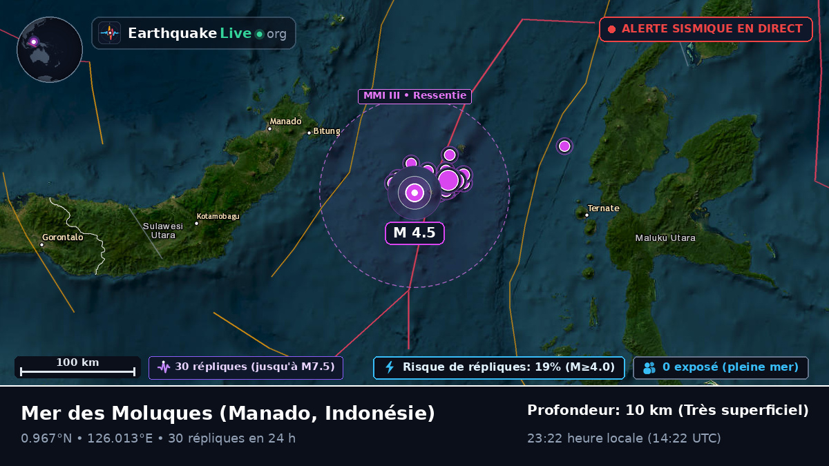 Mer des Moluques (Indonésie)
