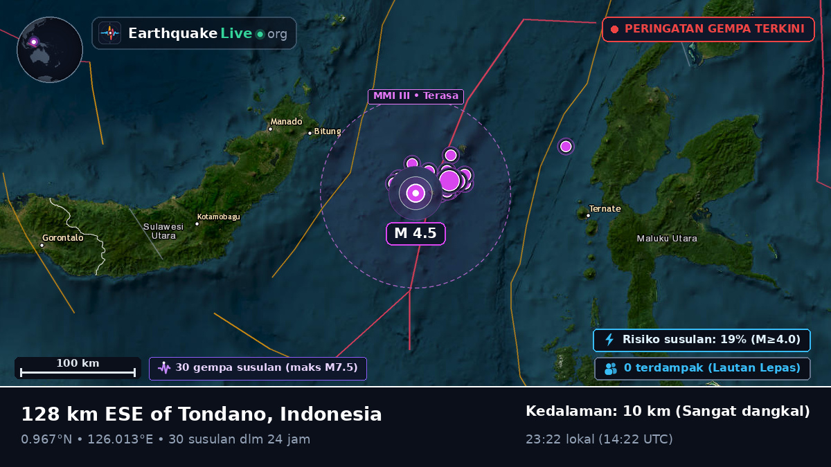 Laut Maluku (Indonesia)