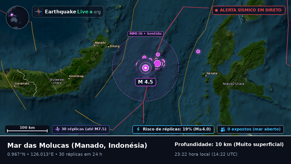 Mar das Molucas (Indonésia)