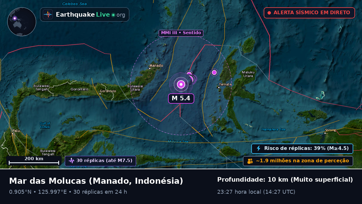 Mar das Molucas (Indonésia)