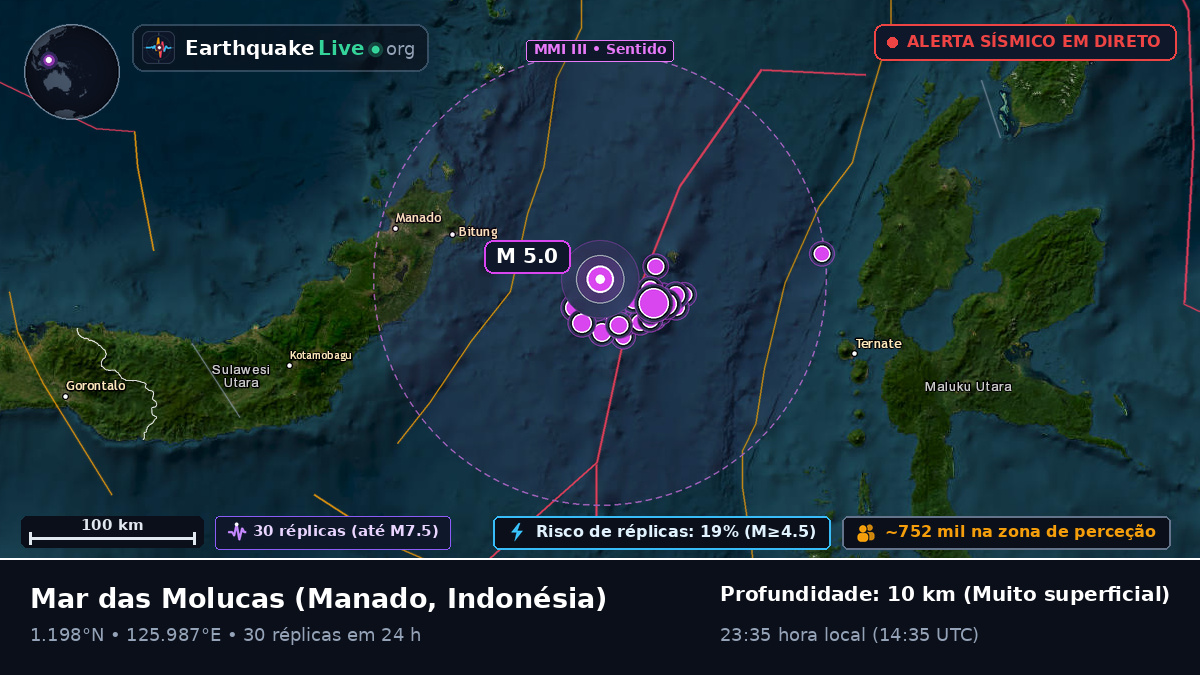 Mar das Molucas (Indonésia)