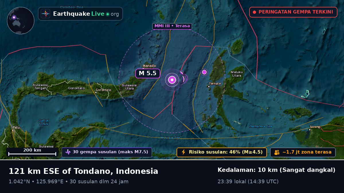 Laut Maluku (Indonesia)