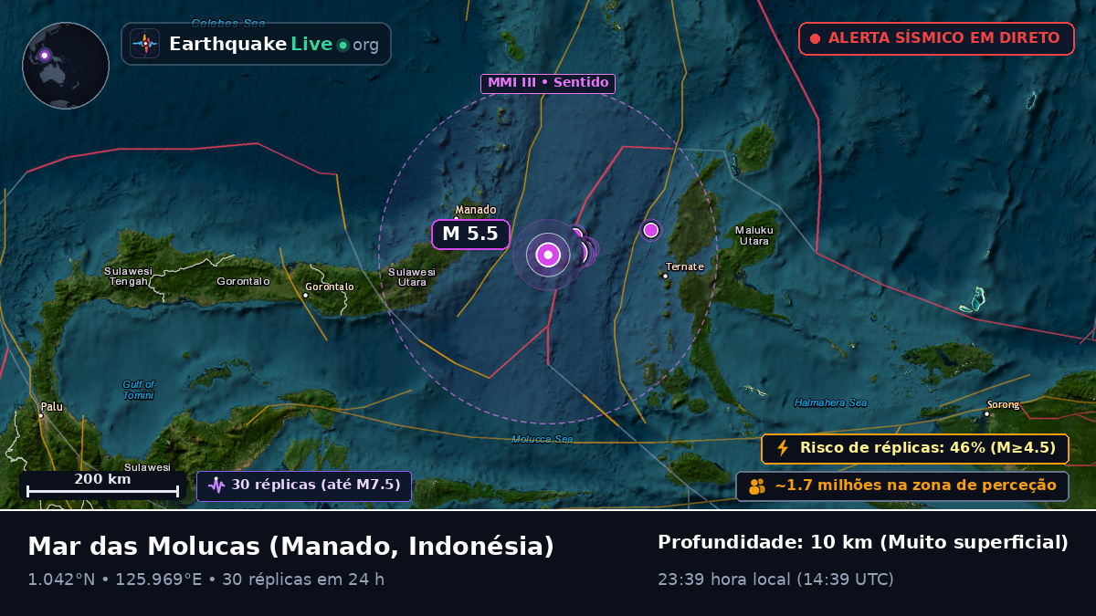 Mar das Molucas (Indonésia)