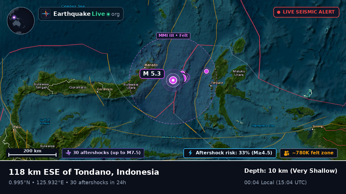 Molucca Sea (Indonesia)