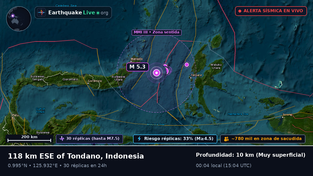 Mar de Molucas (Indonesia)