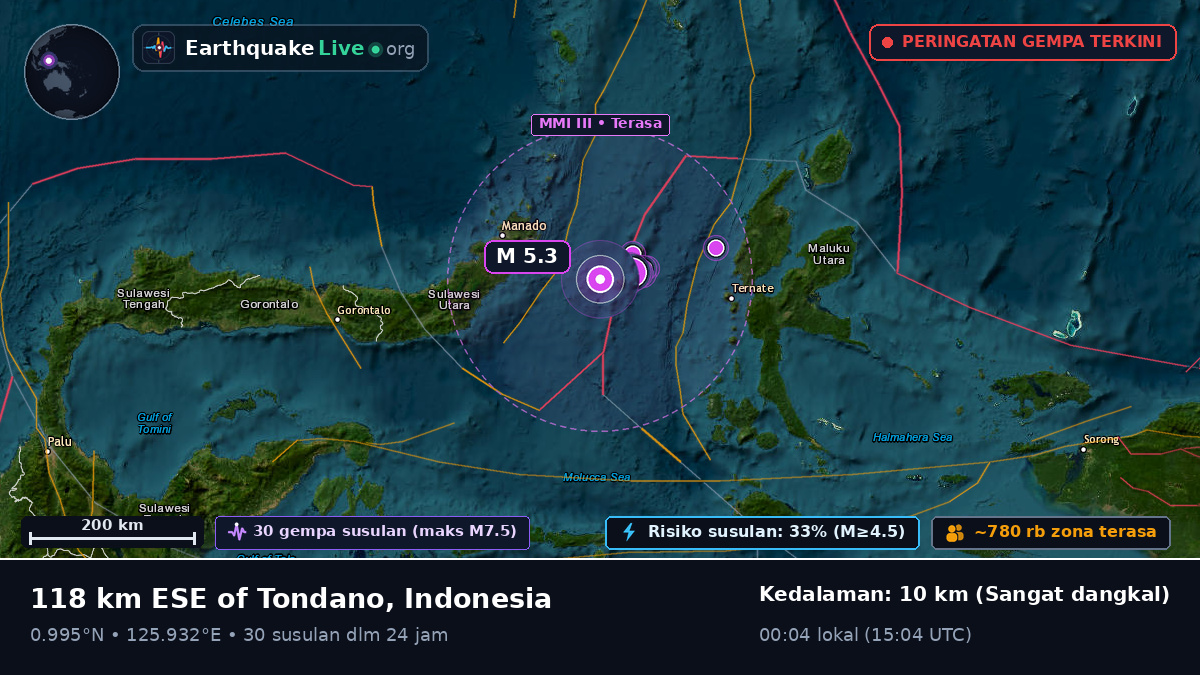 Laut Maluku (Indonesia)