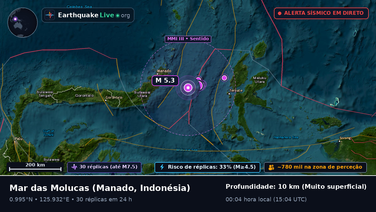 Mar das Molucas (Indonésia)