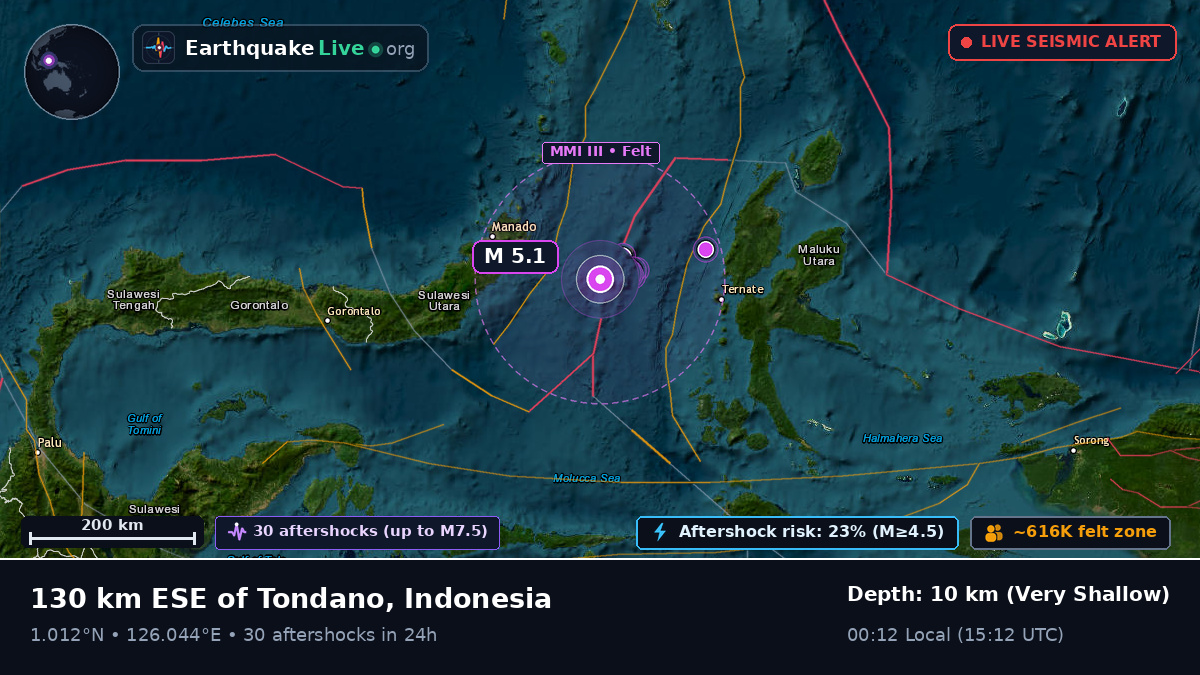 Molucca Sea (Indonesia)