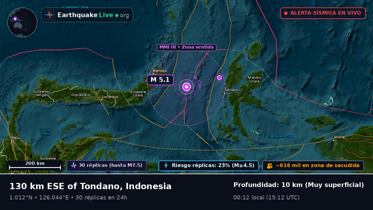 Mar de Molucas (Indonesia)