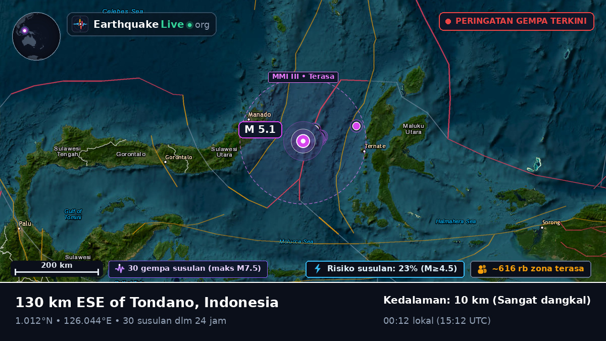 Laut Maluku (Indonesia)