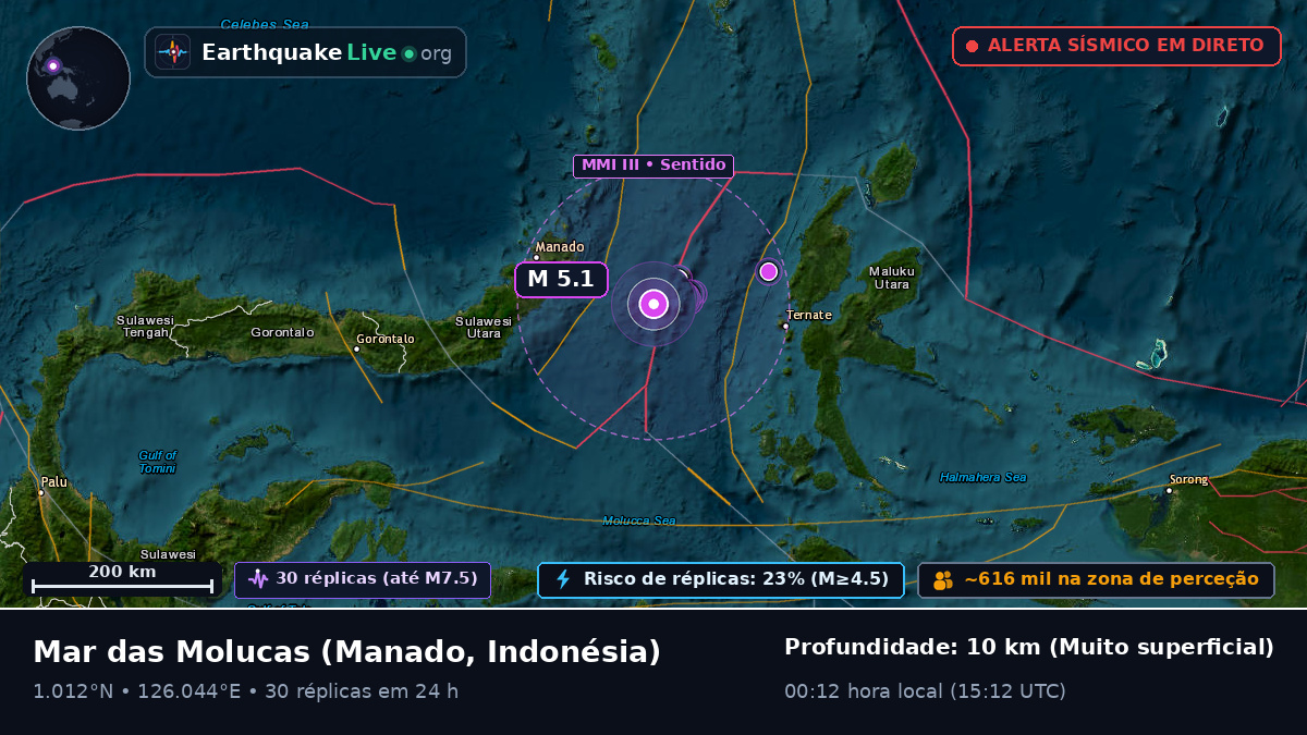 Mar das Molucas (Indonésia)