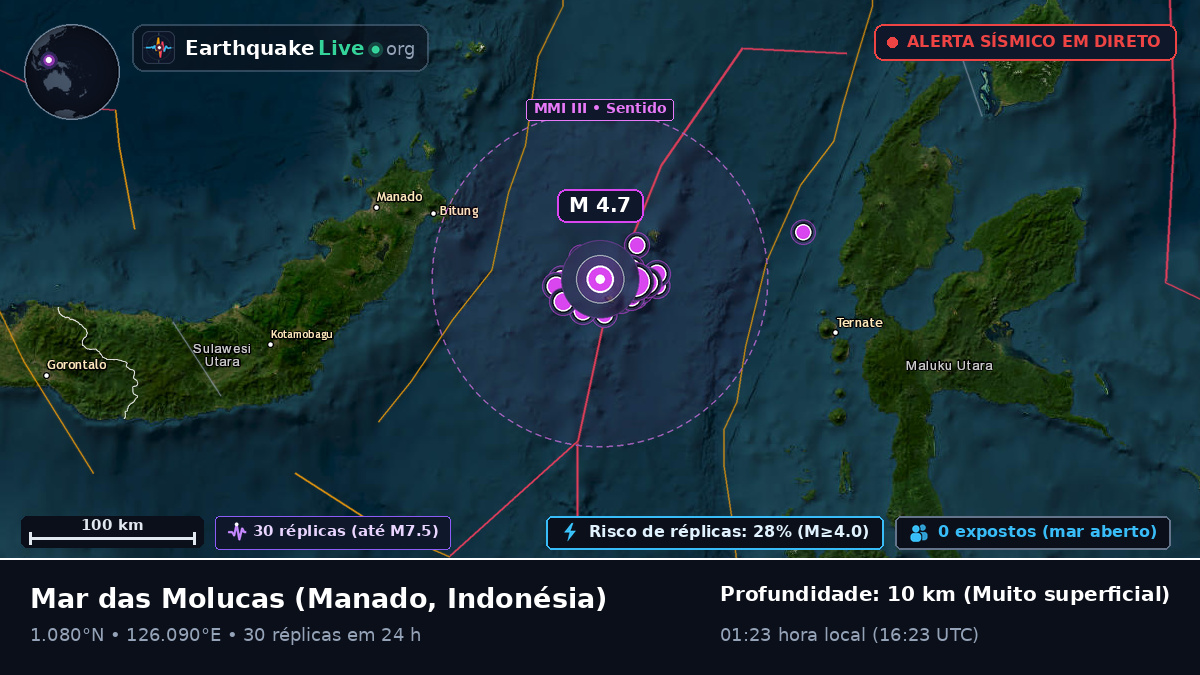 Mar das Molucas (Indonésia)