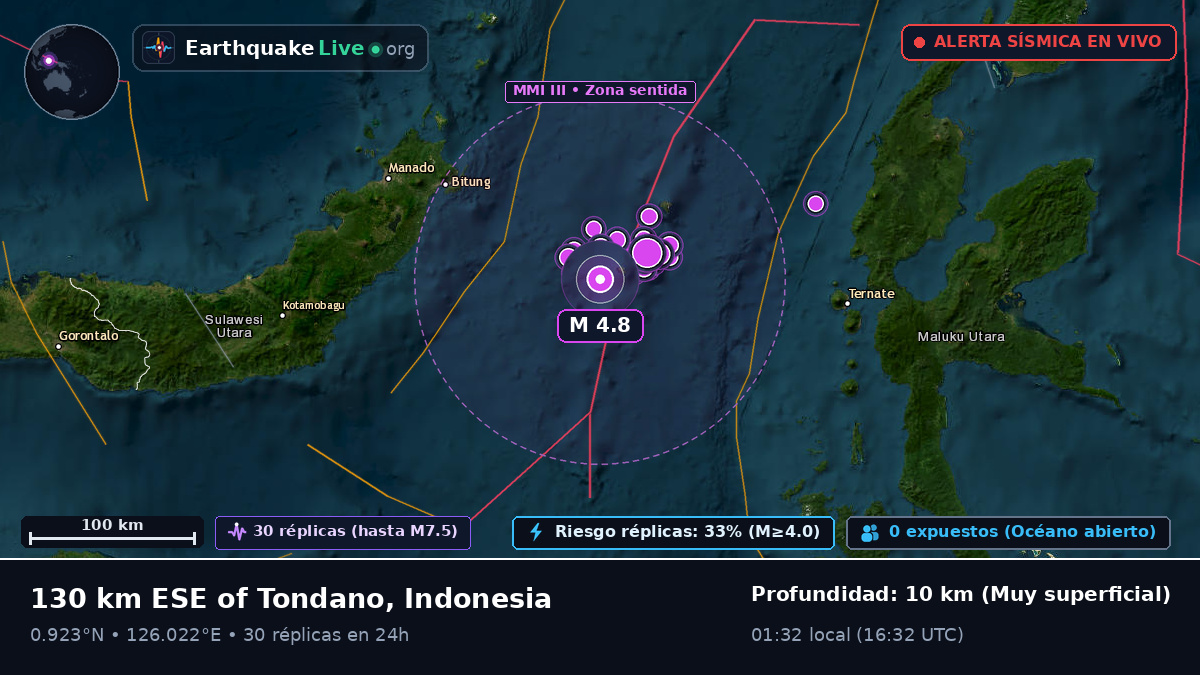 Mar de Molucas (Indonesia)