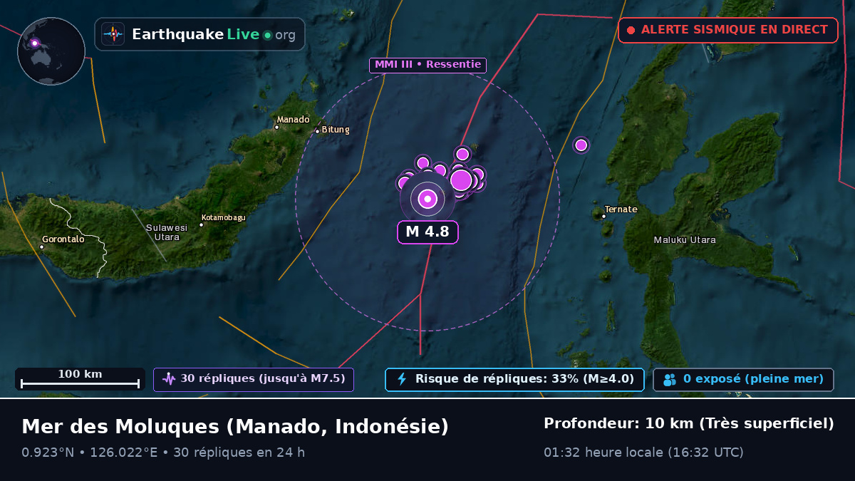 Mer des Moluques (Indonésie)