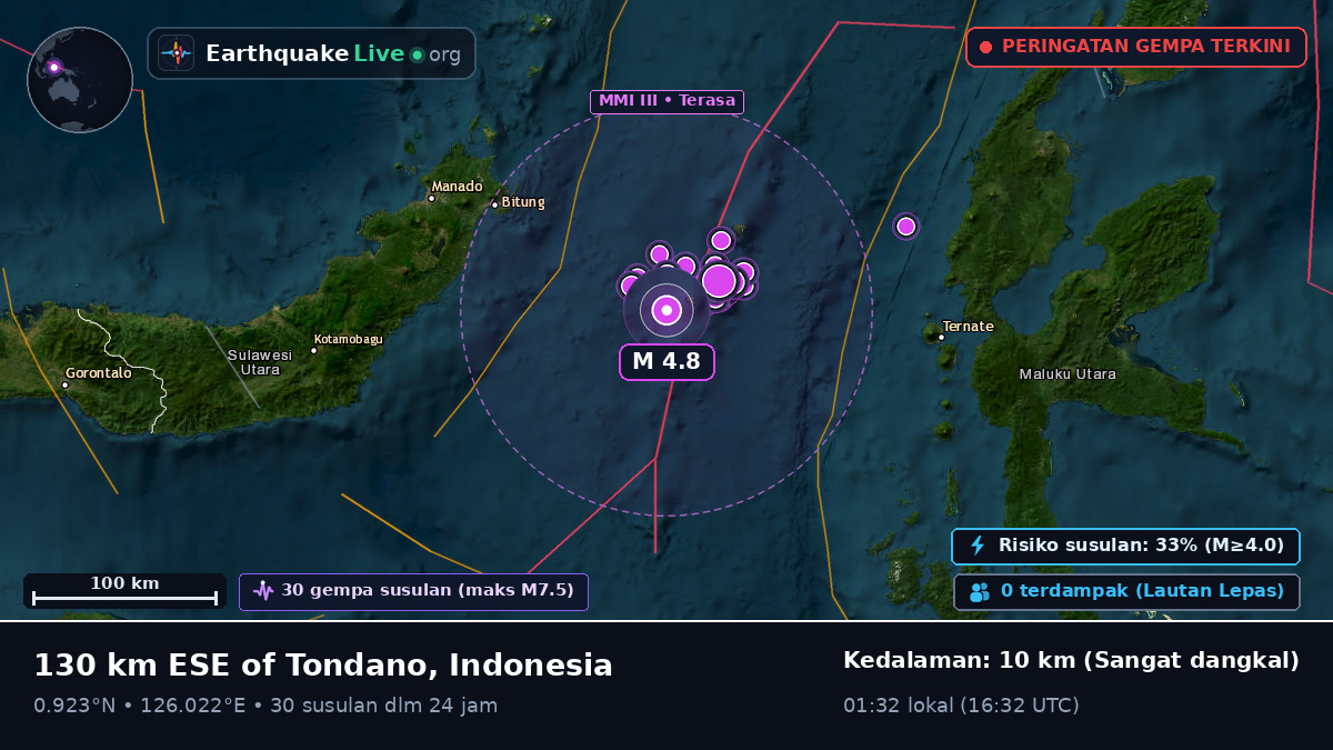 Laut Maluku (Indonesia)