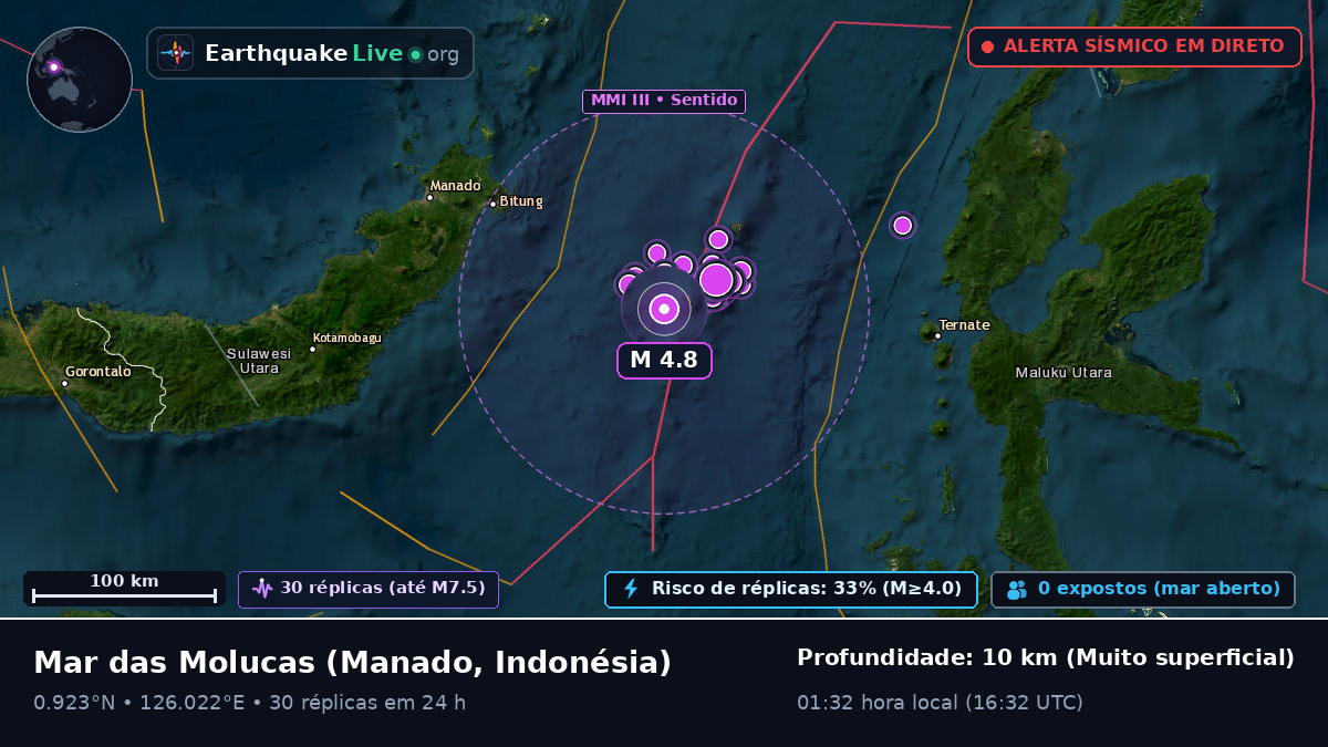 Mar das Molucas (Indonésia)