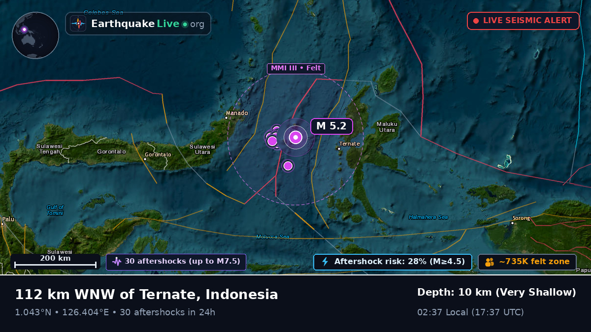 Molucca Sea (Indonesia)