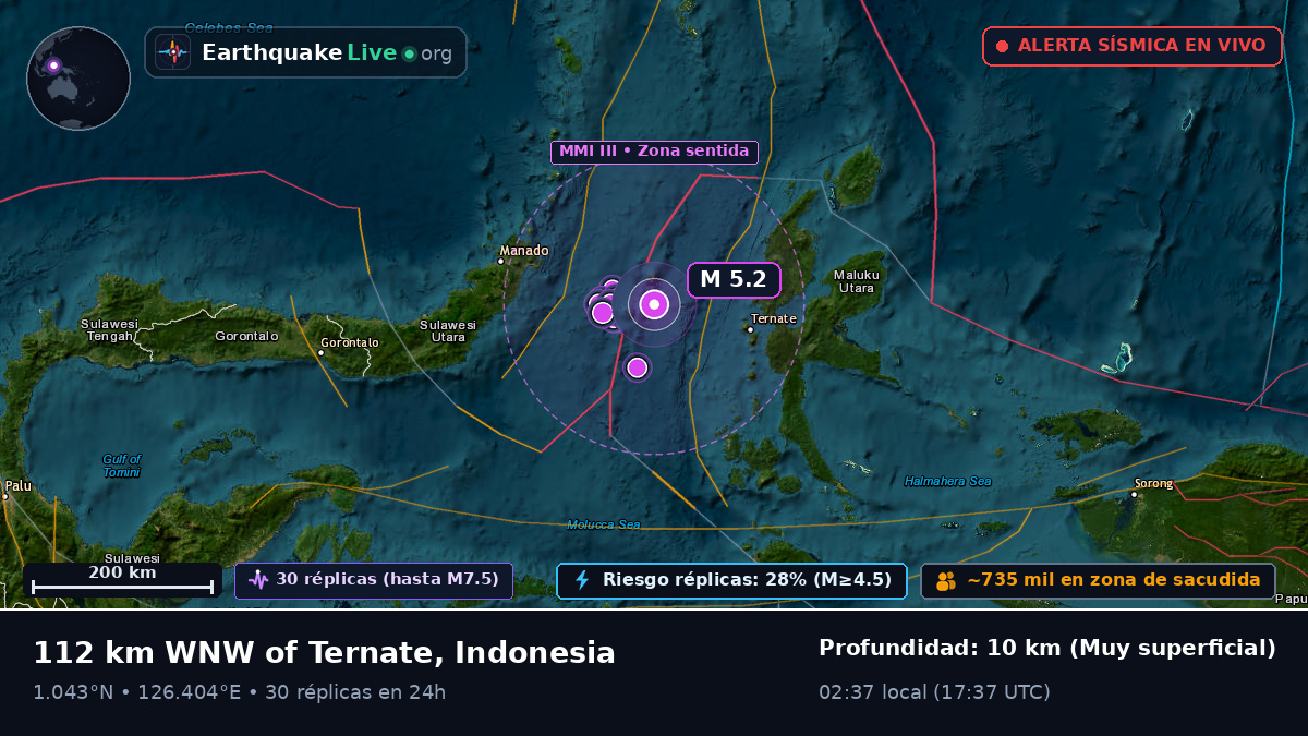 Mar de Molucas (Indonesia)