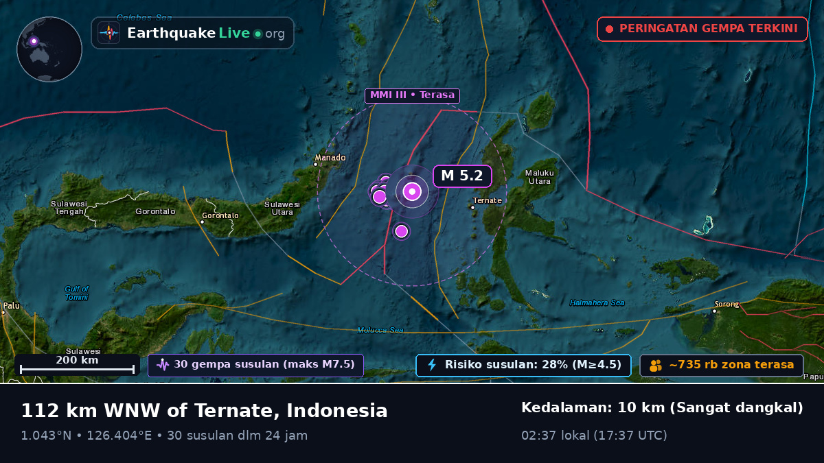 Laut Maluku (Indonesia)