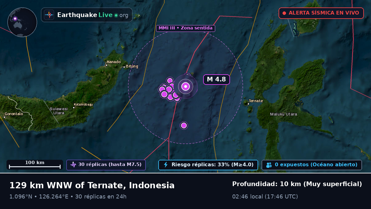 Mar de Molucas (Indonesia)