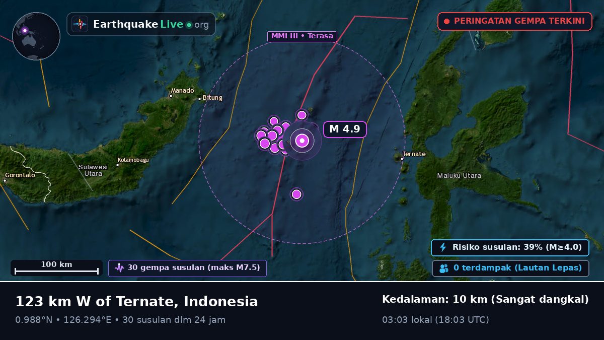 Laut Maluku (Indonesia)