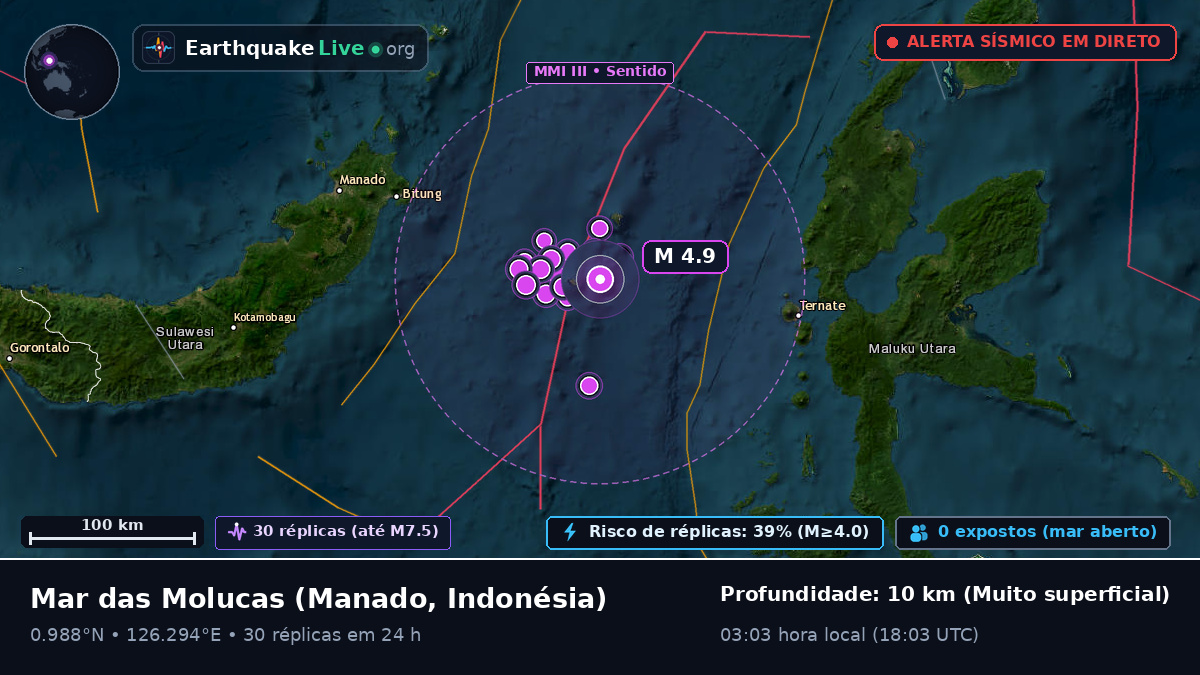 Mar das Molucas (Indonésia)