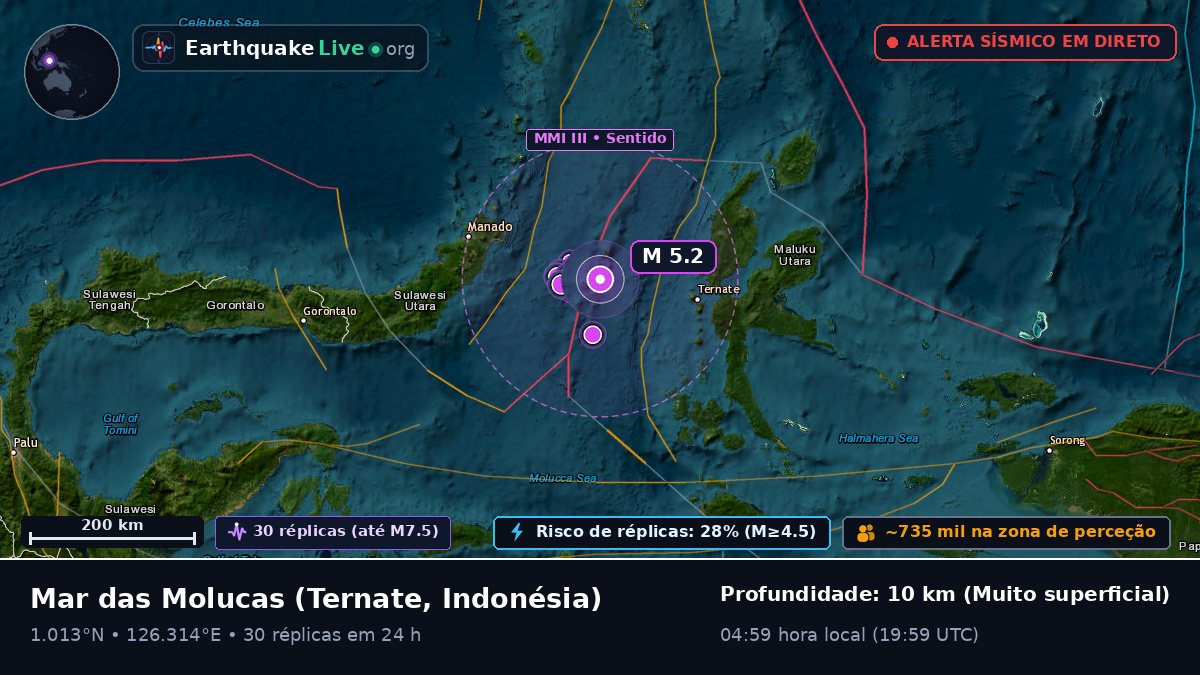 Mar das Molucas (Indonésia)