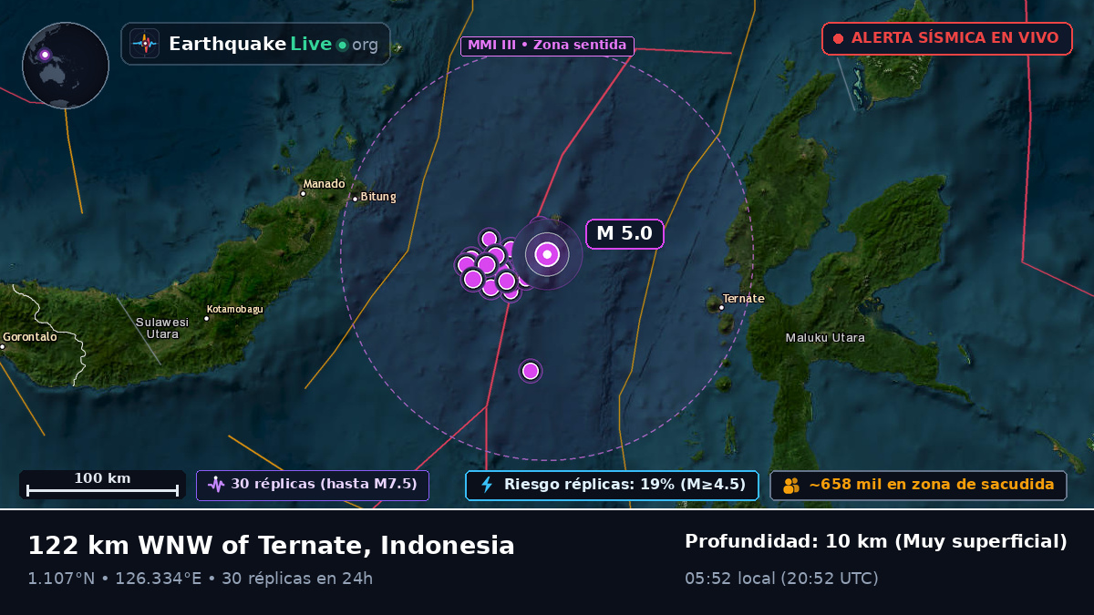 Mar de Molucas (Indonesia)