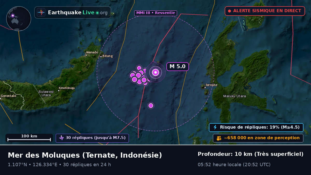 Mer des Moluques (Indonésie)