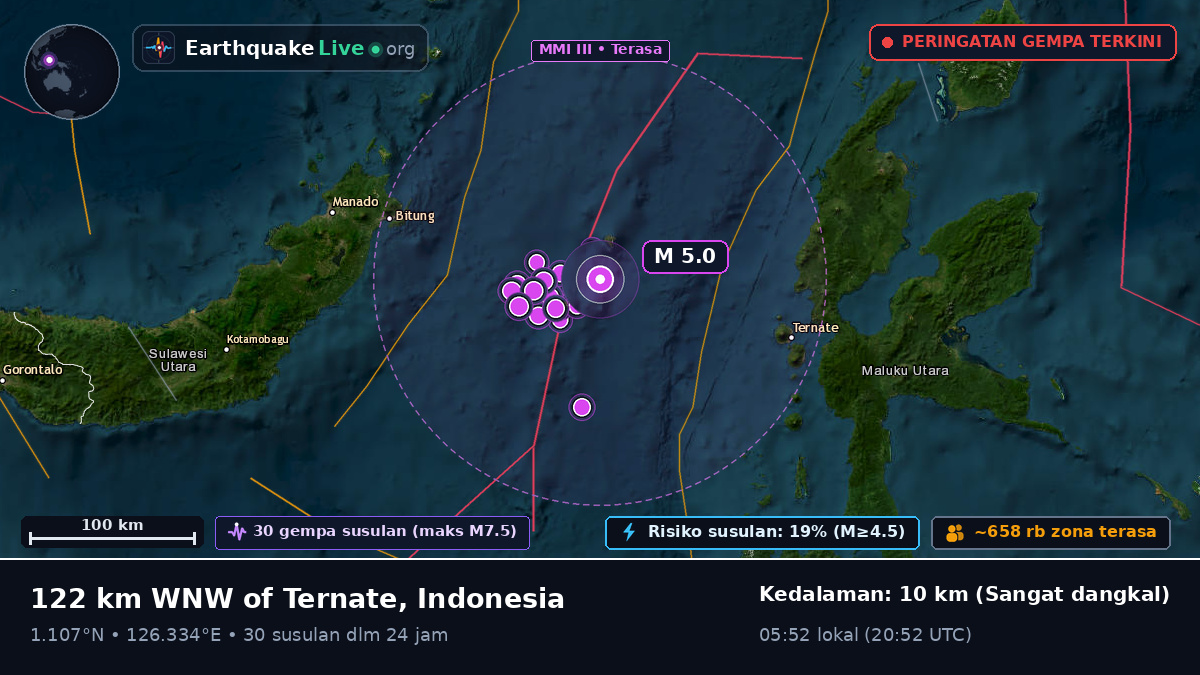 Laut Maluku (Indonesia)