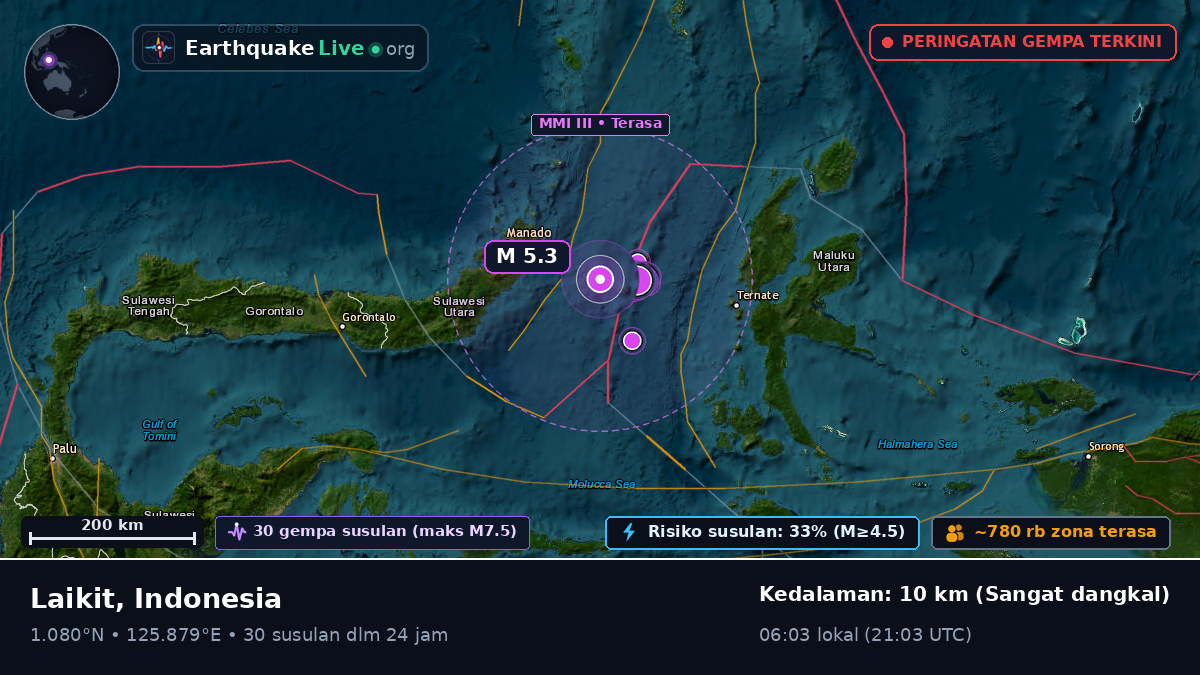 Laut Maluku (Indonesia)