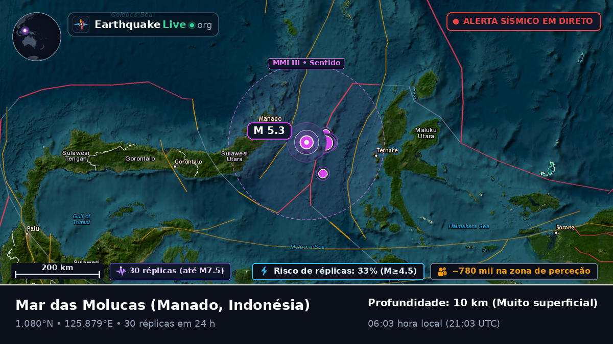 Mar das Molucas (Indonésia)