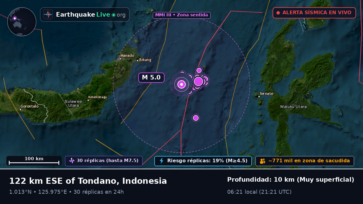 Mar de Molucas (Indonesia)