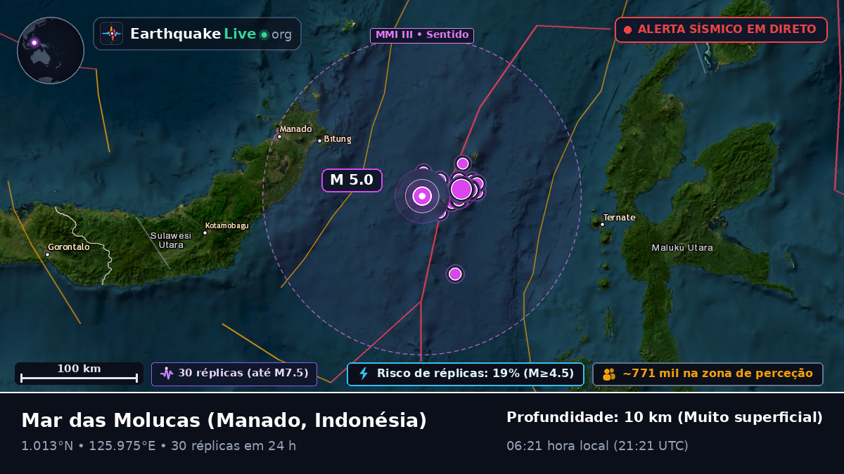 Mar das Molucas (Indonésia)