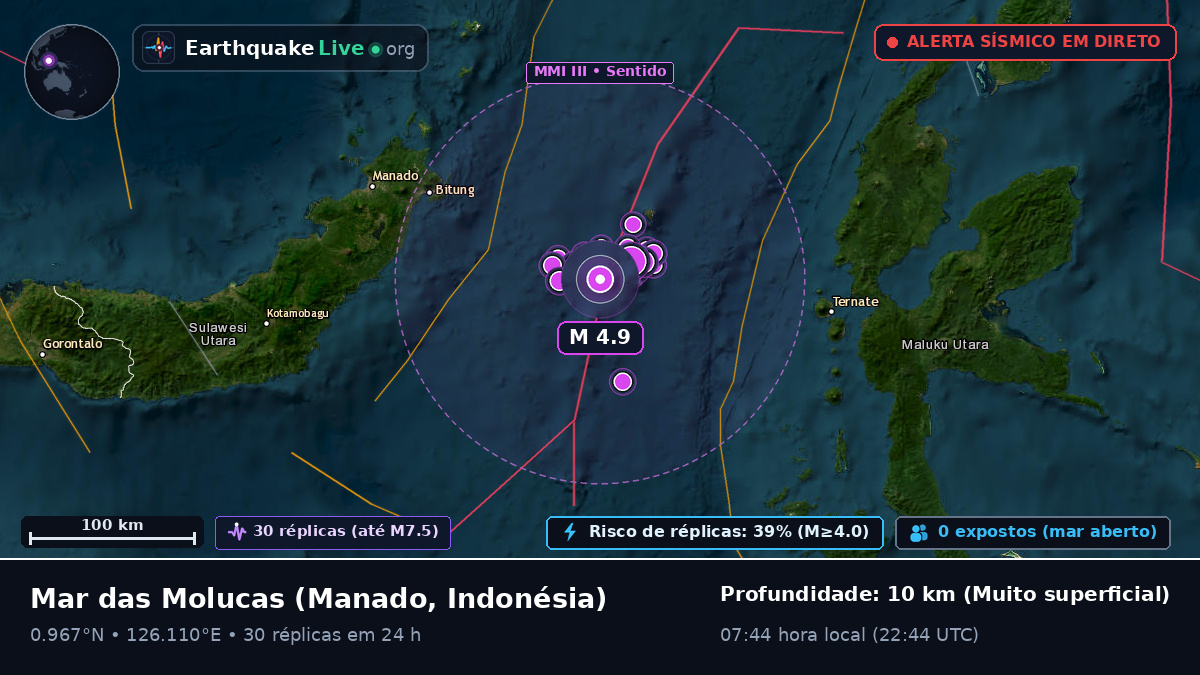 Mar das Molucas (Indonésia)