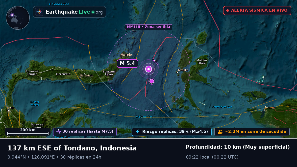 Mar de Molucas (Indonesia)