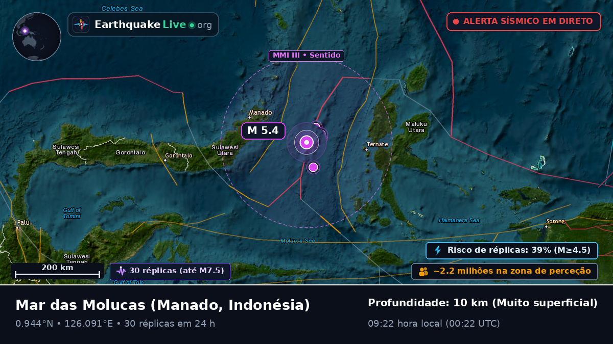 Mar das Molucas (Indonésia)
