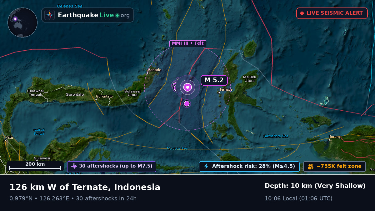 Molucca Sea (Indonesia)