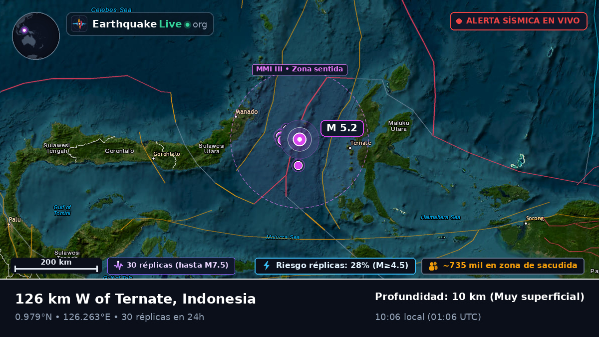 Mar de Molucas (Indonesia)