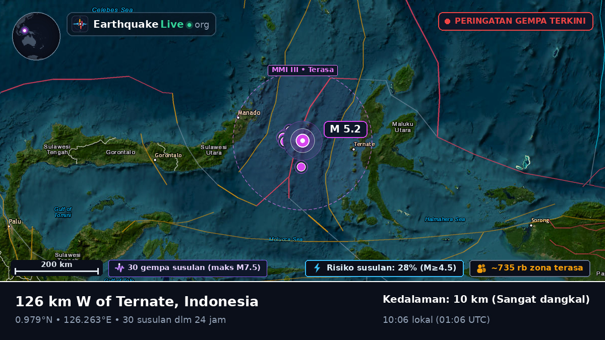 Laut Maluku (Indonesia)