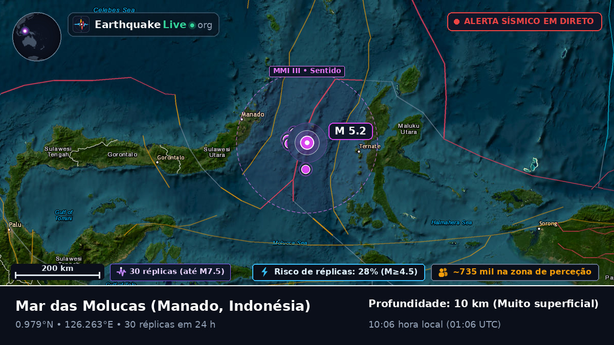 Mar das Molucas (Indonésia)