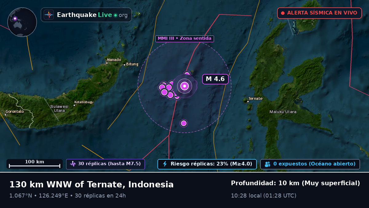 Mar de Molucas (Indonesia)
