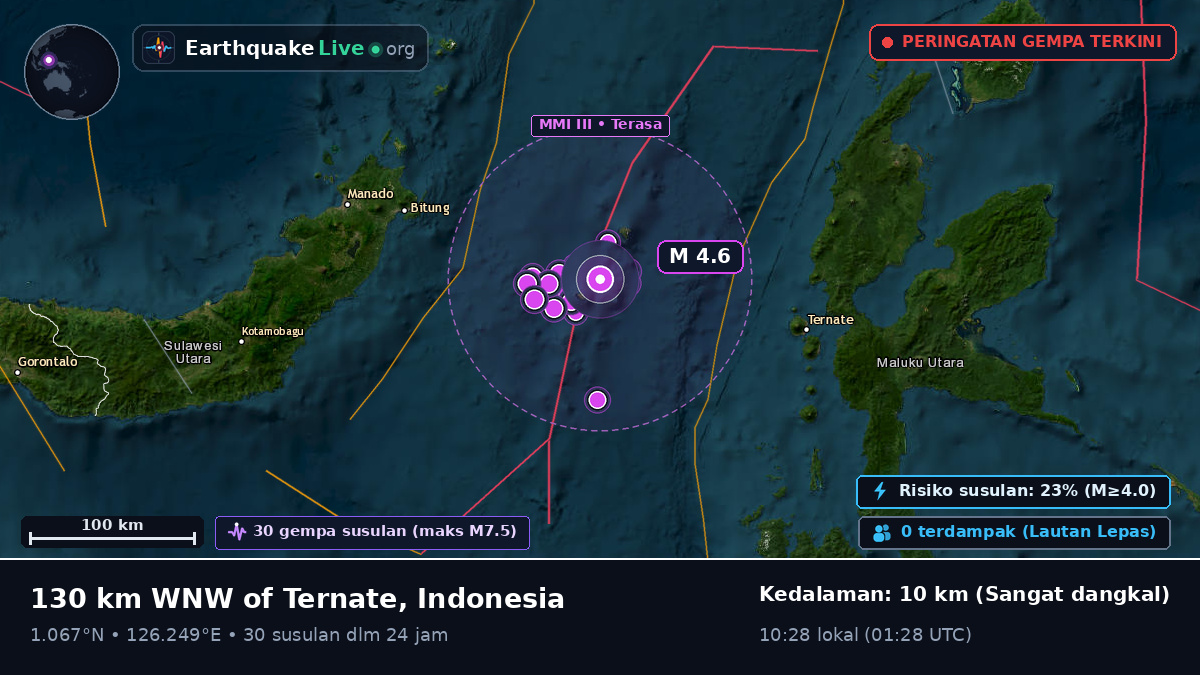 Laut Maluku (Indonesia)