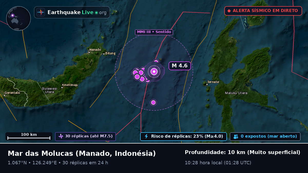 Mar das Molucas (Indonésia)